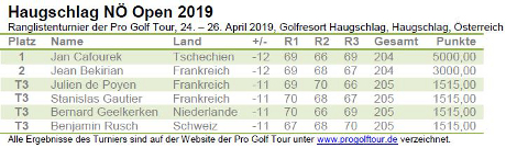 Pro Golf Tour – Haugschlag NÖ Open 2019