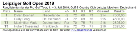 Pro Golf Tour- Leipziger Golf Open 2019