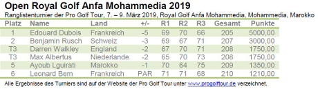 Open Royal Golf Anfa Mohammedia 2019