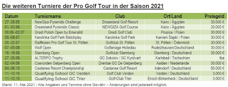 Pro Golf Tour 2021