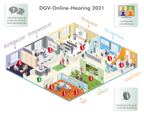 Der virtuelle Raum des DGV-Online-Hearings
