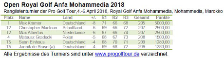 Pro Golf Tour - Open Royal Golf Anfa Mohammedia 