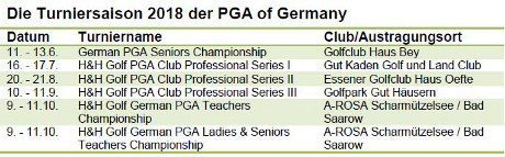 Turniere der PGA of Germany 2018