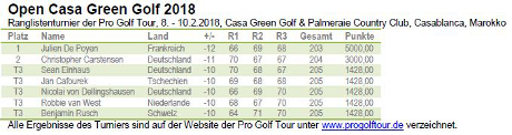 Pro Golf Tour –  Open Casa Green Golf 2018