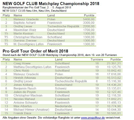 Pro Golf Tour - Matchplay Championship 2018