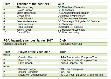 PGA of Germany -Teacher of the Year