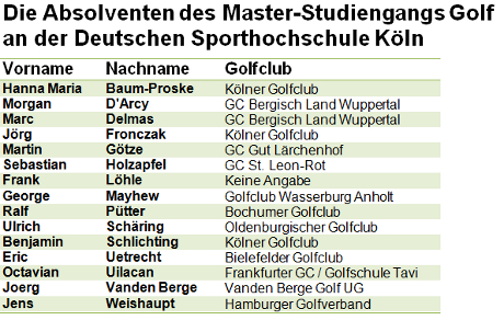 PGA of Germany: Master-Studium-Golf