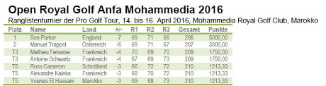 Pro Golf Tour - Anfa Mohammedia  2016