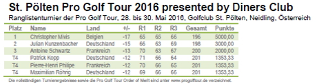 Pro Golf Tour - C. Mivis triumphiert in St. Pölten