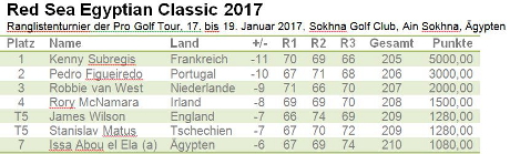 Leaderboard Pro Golf Tour - Red Sea Egyptian Classic 2017