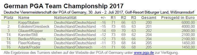 Deutsche Vierermeisterschaft der PGA of Germany
