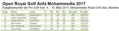 Golf Anfa Mohammedia 2017