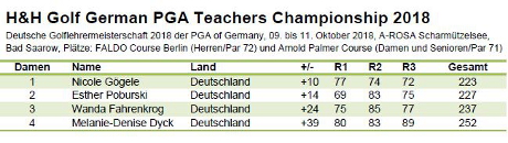 German PGA Teachers Championship 2018
